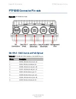 Предварительный просмотр 634 страницы Cambium Networks PTP 820C User Manual