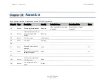 Preview for 641 page of Cambium Networks PTP 820C User Manual