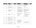 Preview for 642 page of Cambium Networks PTP 820C User Manual