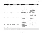 Preview for 643 page of Cambium Networks PTP 820C User Manual