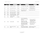 Preview for 644 page of Cambium Networks PTP 820C User Manual