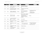 Preview for 646 page of Cambium Networks PTP 820C User Manual