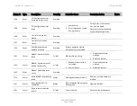 Preview for 647 page of Cambium Networks PTP 820C User Manual