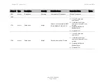 Preview for 648 page of Cambium Networks PTP 820C User Manual