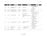 Preview for 650 page of Cambium Networks PTP 820C User Manual