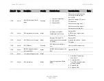 Preview for 652 page of Cambium Networks PTP 820C User Manual