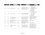 Preview for 653 page of Cambium Networks PTP 820C User Manual