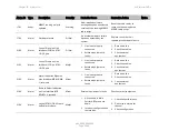 Preview for 654 page of Cambium Networks PTP 820C User Manual