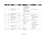 Preview for 655 page of Cambium Networks PTP 820C User Manual