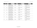 Preview for 656 page of Cambium Networks PTP 820C User Manual