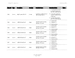 Preview for 657 page of Cambium Networks PTP 820C User Manual