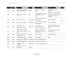 Preview for 660 page of Cambium Networks PTP 820C User Manual