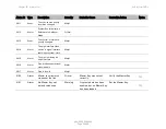 Preview for 661 page of Cambium Networks PTP 820C User Manual