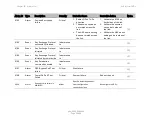 Preview for 662 page of Cambium Networks PTP 820C User Manual