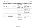 Preview for 663 page of Cambium Networks PTP 820C User Manual