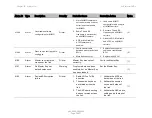 Preview for 664 page of Cambium Networks PTP 820C User Manual