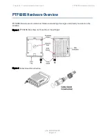 Предварительный просмотр 22 страницы Cambium Networks PTP 820S Installation Manual