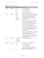 Предварительный просмотр 357 страницы Cambium Networks PTP 850E User Manual