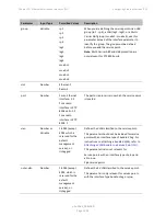 Предварительный просмотр 358 страницы Cambium Networks PTP 850E User Manual