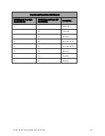 Предварительный просмотр 28 страницы Cambium Networks TD-90 Series User Manual