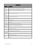 Предварительный просмотр 32 страницы Cambium Networks TD-90 Series User Manual