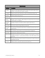 Предварительный просмотр 33 страницы Cambium Networks TD-90 Series User Manual