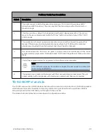 Предварительный просмотр 40 страницы Cambium Networks TD-90 Series User Manual