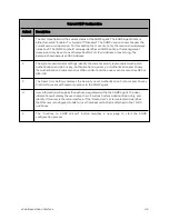 Предварительный просмотр 45 страницы Cambium Networks TD-90 Series User Manual