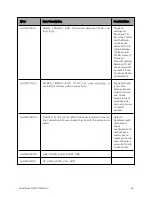 Предварительный просмотр 55 страницы Cambium Networks TD-90 Series User Manual