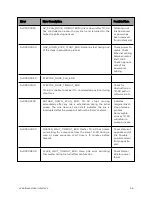 Предварительный просмотр 56 страницы Cambium Networks TD-90 Series User Manual