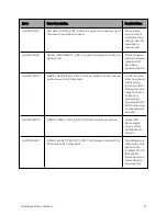 Предварительный просмотр 57 страницы Cambium Networks TD-90 Series User Manual