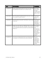 Предварительный просмотр 58 страницы Cambium Networks TD-90 Series User Manual