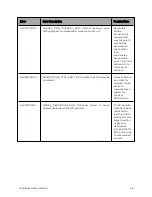 Предварительный просмотр 59 страницы Cambium Networks TD-90 Series User Manual