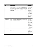 Предварительный просмотр 60 страницы Cambium Networks TD-90 Series User Manual