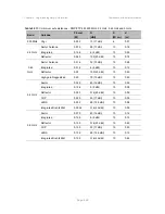 Preview for 222 page of Cambium PMP 450 AP User Manual