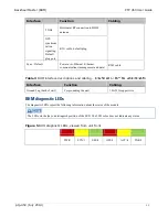 Preview for 27 page of Cambium PTP 450 series User Manual