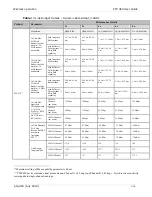 Preview for 39 page of Cambium PTP 450 series User Manual