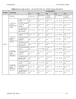 Preview for 59 page of Cambium PTP 450 series User Manual