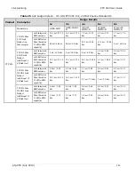 Preview for 65 page of Cambium PTP 450 series User Manual