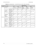 Preview for 70 page of Cambium PTP 450 series User Manual