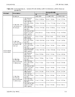 Preview for 71 page of Cambium PTP 450 series User Manual