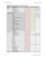 Preview for 108 page of Cambium PTP 450 series User Manual