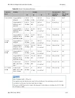 Preview for 143 page of Cambium PTP 450 series User Manual