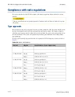 Preview for 144 page of Cambium PTP 450 series User Manual