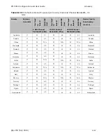 Preview for 149 page of Cambium PTP 450 series User Manual