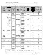 Preview for 152 page of Cambium PTP 450 series User Manual