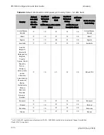 Preview for 156 page of Cambium PTP 450 series User Manual