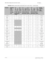 Preview for 158 page of Cambium PTP 450 series User Manual