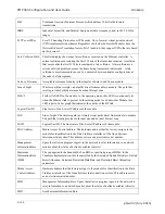 Preview for 176 page of Cambium PTP 450 series User Manual