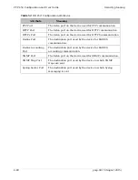 Предварительный просмотр 183 страницы Cambium PTP 450 Configuration And User'S Manual